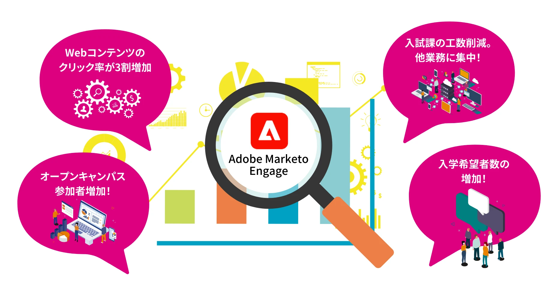 Adobe Marketo Engageを導入した学校の成果