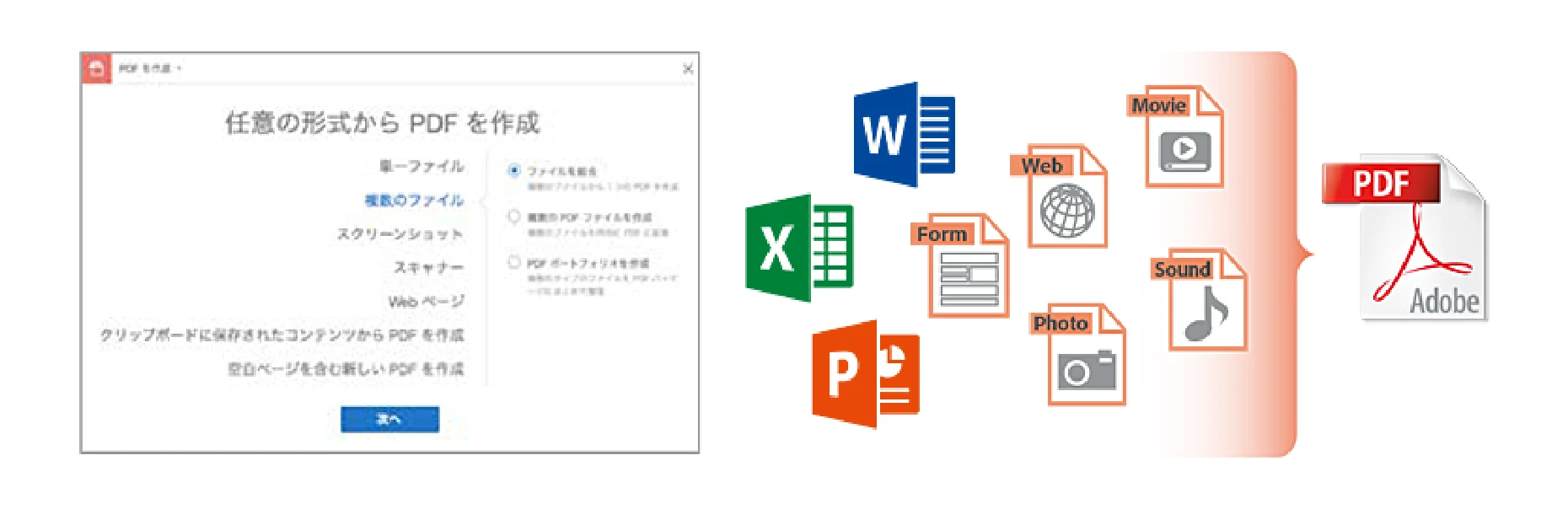 あらゆる文書からPDFを作成