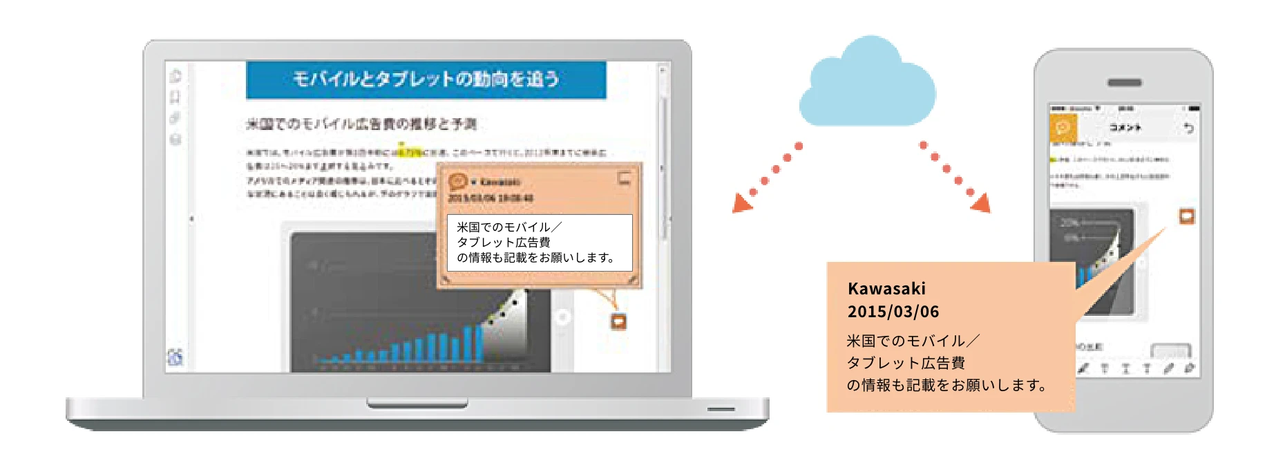 場所やデバイスを問わず作業を継続