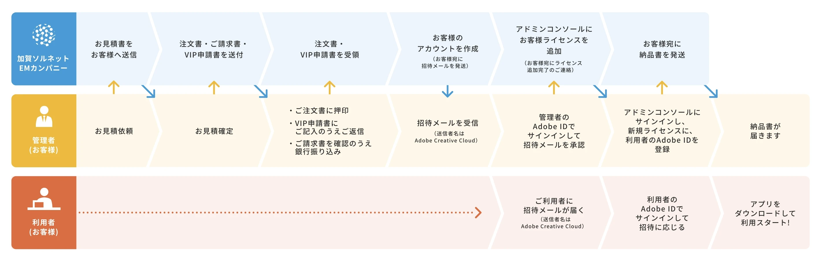 ご購入の流れ