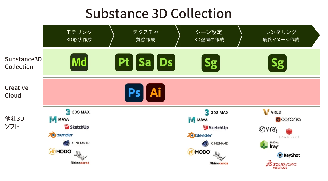 利用フェーズイメージ