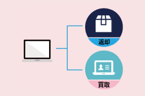 返却・買取は購入後に選択