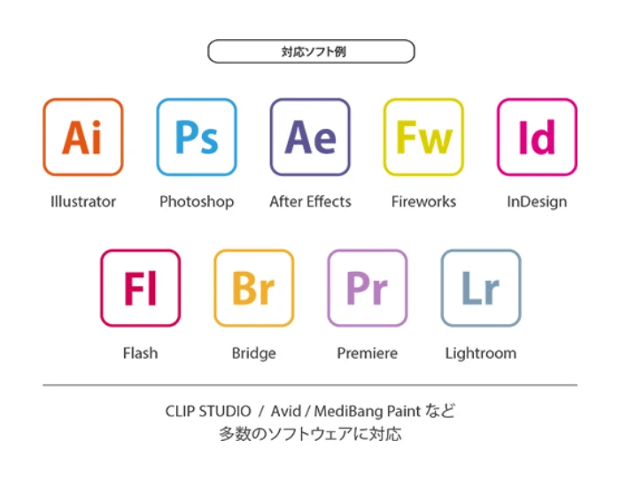 特徴4. 様々なクリエイティブソフトに対応