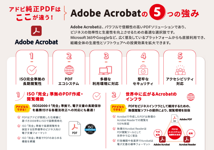 アドビ純正PDFはここが違う！ AdobeAcrobat5つの強み